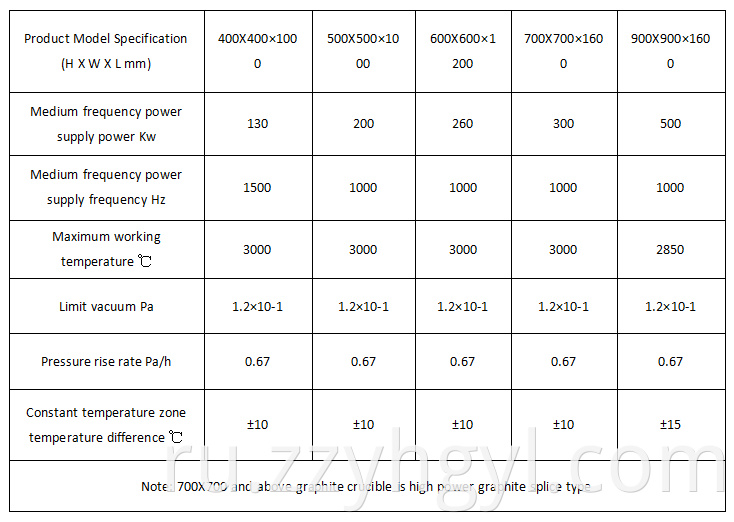 High Temperature Graphitising Furnace